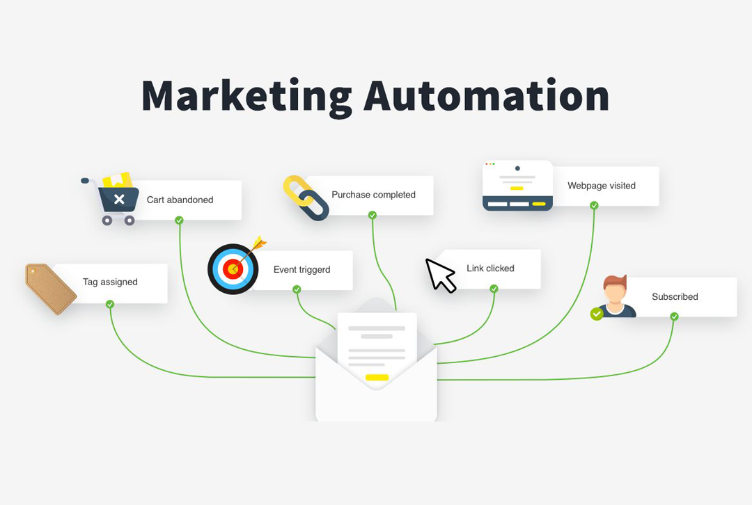 automation